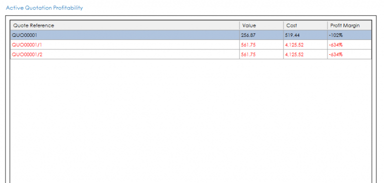 Dashboards - CIM Software